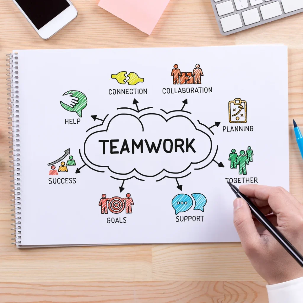 About us About us teamwork image